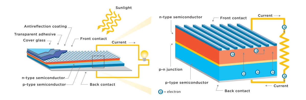 SOLAR WORKING DIAGRAM EXPERTS GURGAON INDIA