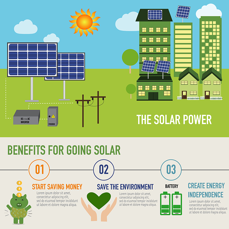 solar-gurgaon-india-advantage-Experts-Benefits