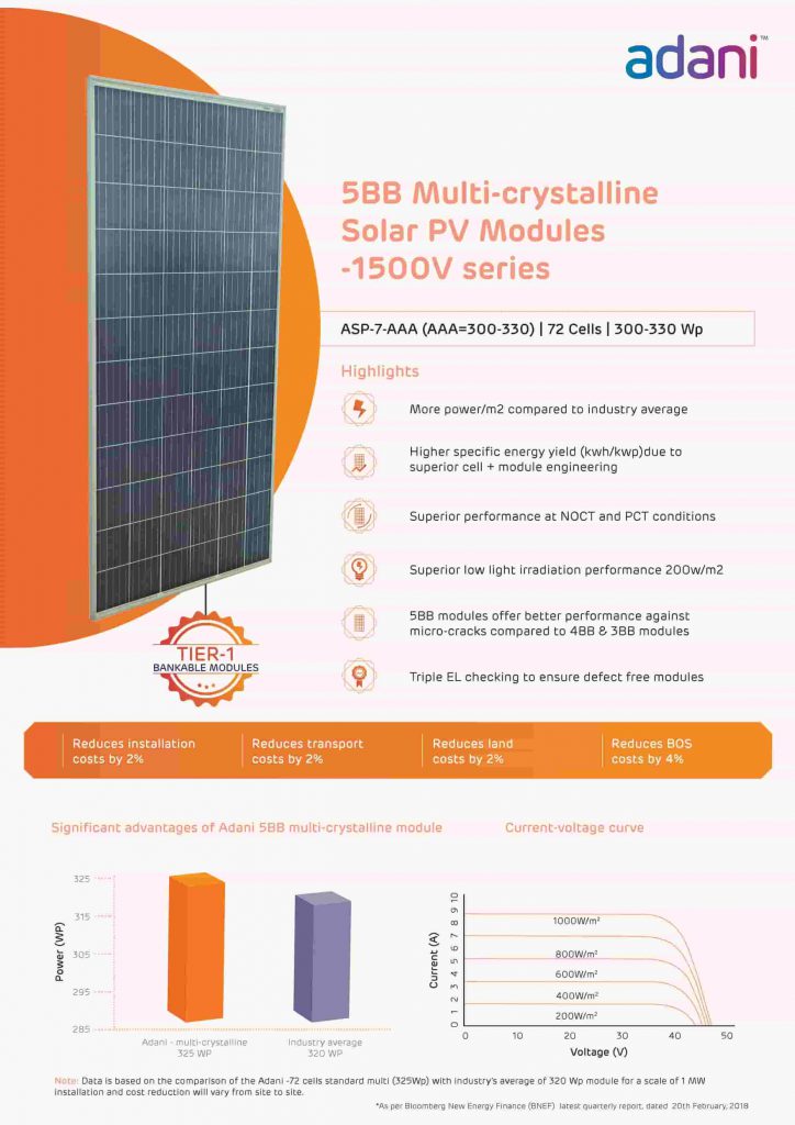 adani-solar-panel-price-2019-solar-experts