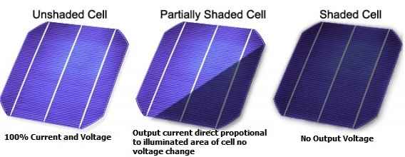 Solar-Panel-Shading-solar-cost-energy-plate