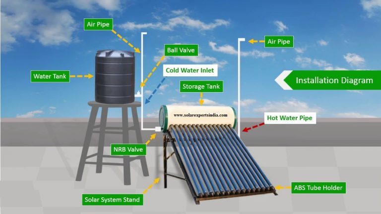 Solar Water Heater Price 2023 | Solar Experts